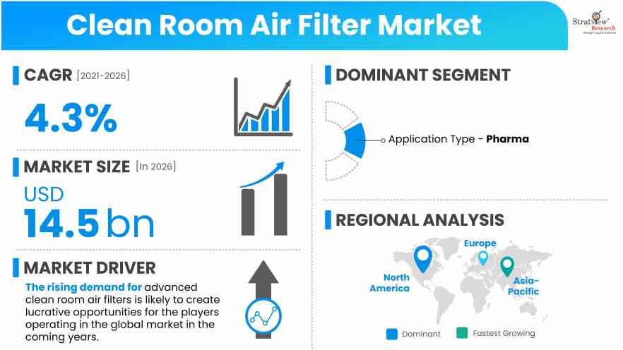 Clean-Room-Air-Filter-Market-Drivers